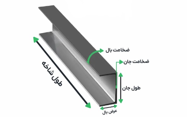 ابعاد ناودانی