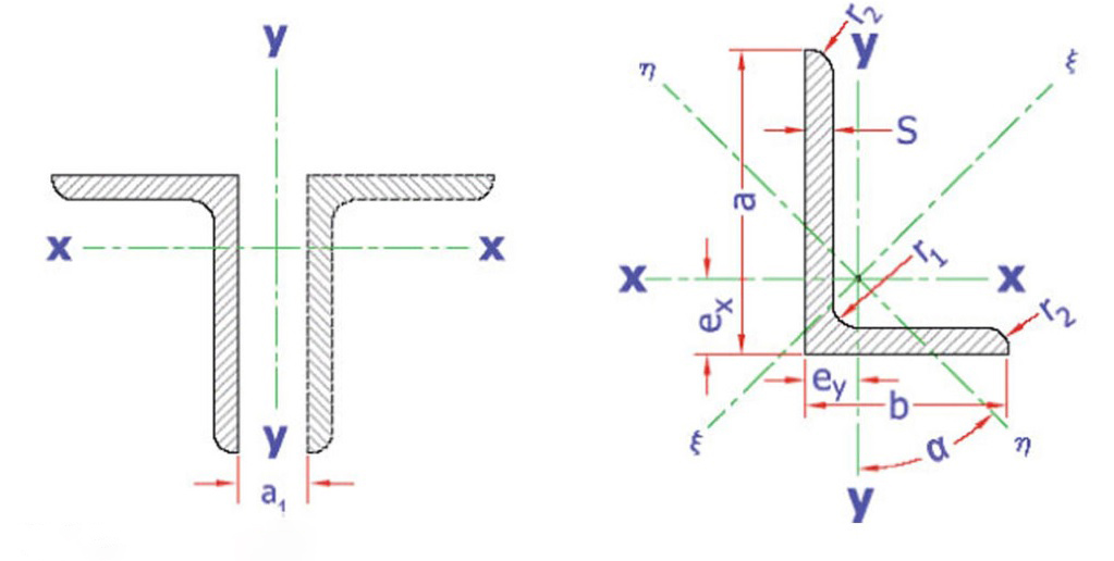 نبشی بال نامساوی