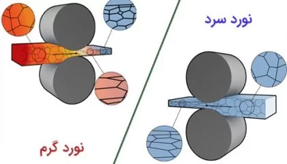 نبشی استیل چیست